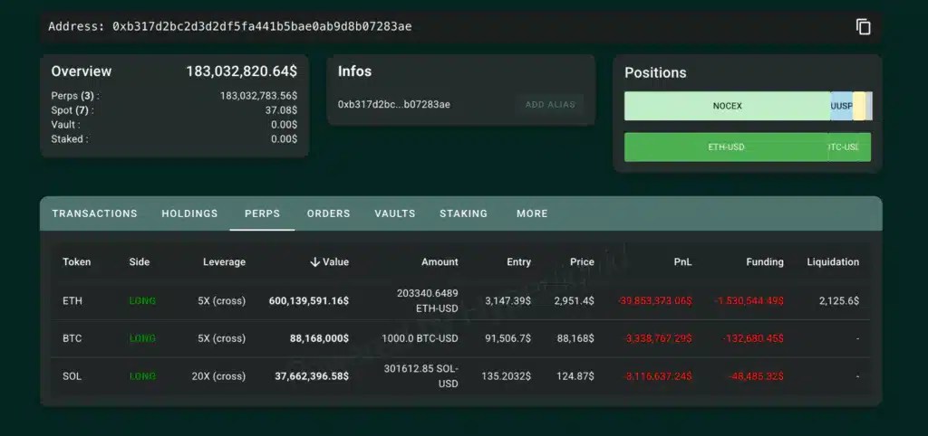 Whale perd 45 millions de dollars mais reste LONGTEMPS sur Bitcoin et Ethereum Whale perd 45 millions de dollars mais reste LONGTEMPS sur Bitcoin et Ethereum