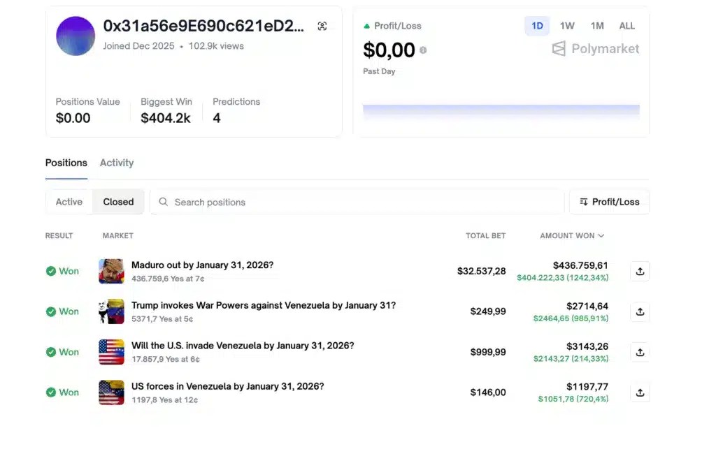 utilisateur de crypto Polymarket