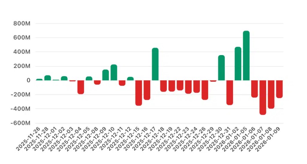 Bitcoin utilise la cotation