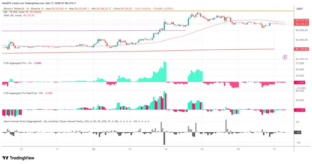 Bitcoin Perpetual Future - Graphique 1H