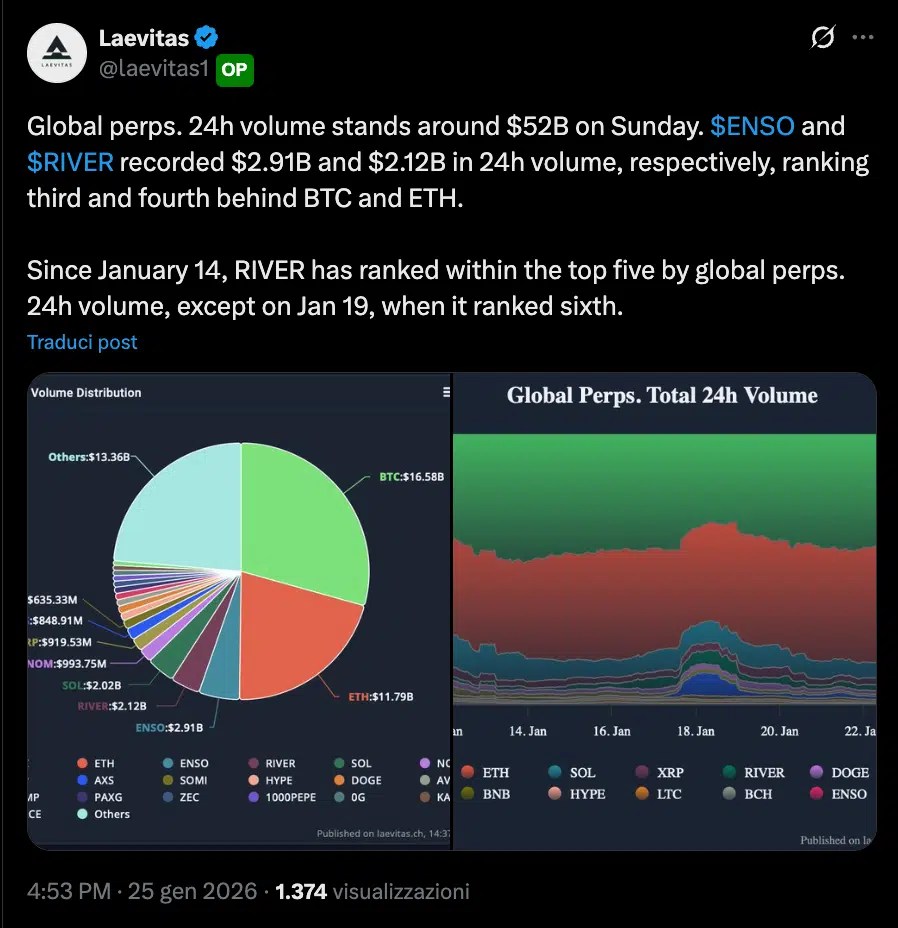 Volumes cryptographiques perpétuels