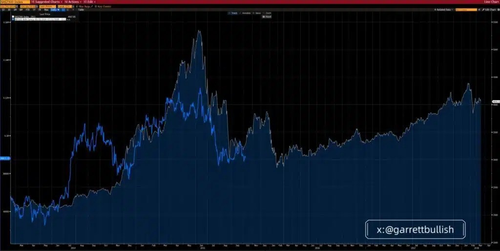 Ethereum/Bitcoin Shanghai