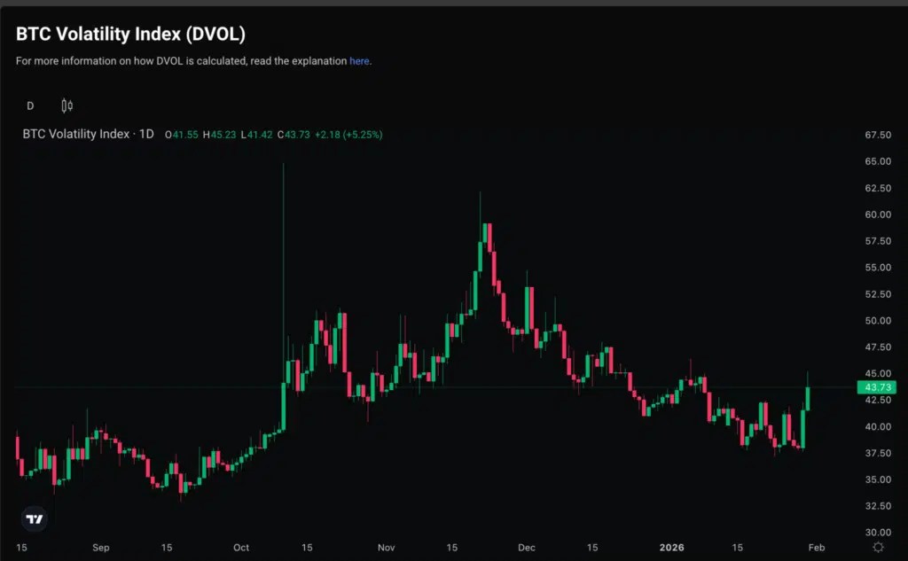 Débit DVOL