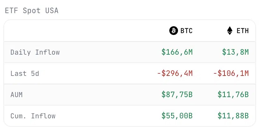 Goldman Sachs : plus de 2 MILLIARDS en Bitcoin, Ethereum, Ripple et Solana. Voici pourquoi ! Goldman Sachs : plus de 2 MILLIARDS en Bitcoin, Ethereum, Ripple et Solana. Voici pourquoi !