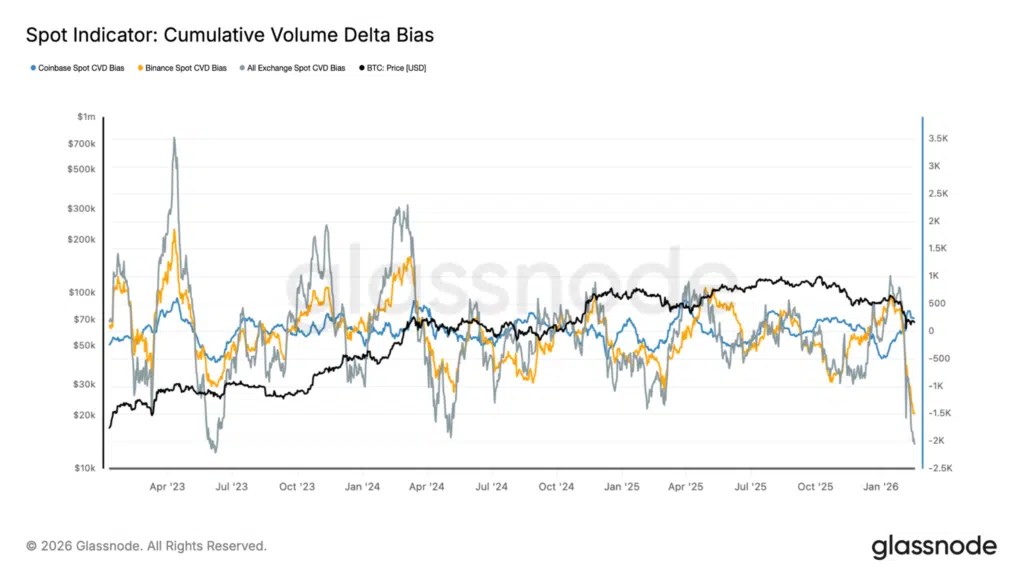 Repérer le biais du CBD Bitcoin