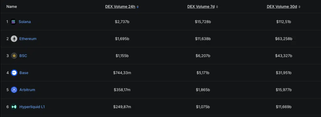 Volume Solana DEX