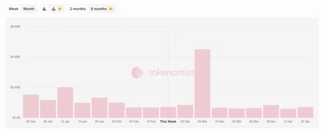 Débloquez la crypto en mars