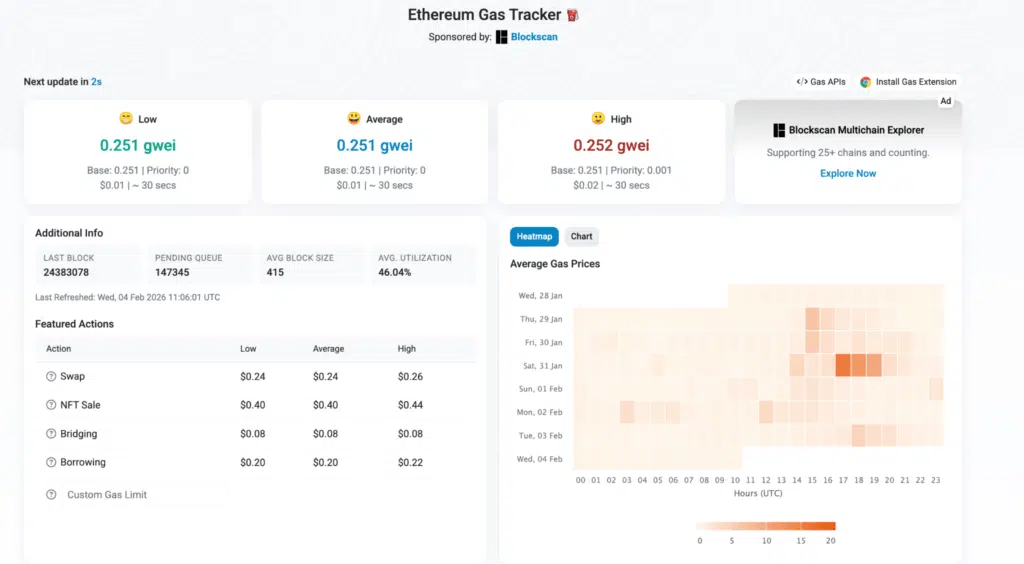 Gwei de gaz Ethereum