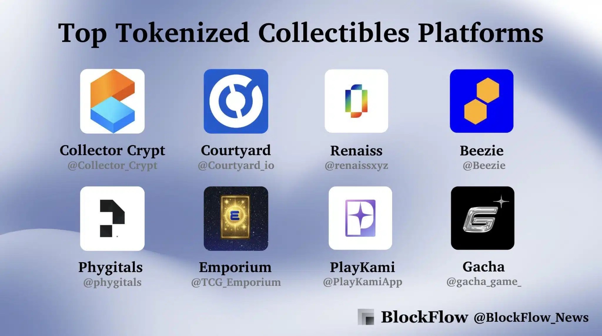 Meilleures plateformes de tokenisation d'objets de collection