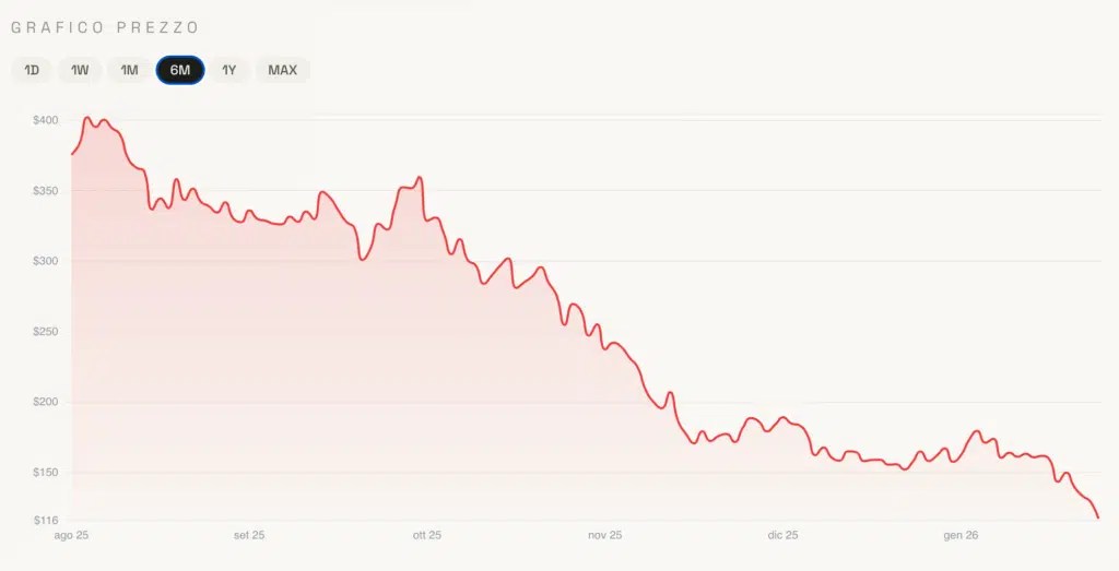 Les actions de crypto et de Bitcoin sont pires à Wall Street. C'est là que peuvent se trouver les opportunités Les actions de crypto et de Bitcoin sont pires à Wall Street. C'est là que peuvent se trouver les opportunités