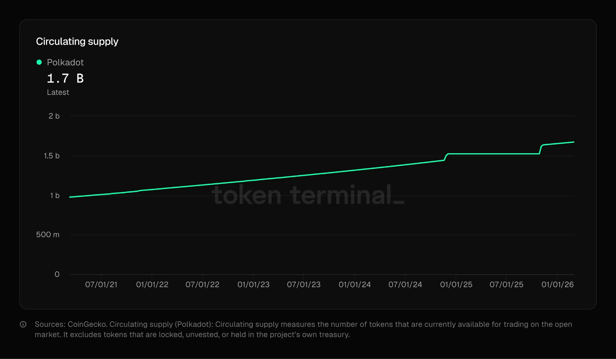 l'économie du token change, l'inflation réduite de -50% à partir du 12 mars l'économie du token change, l'inflation réduite de -50% à partir du 12 mars