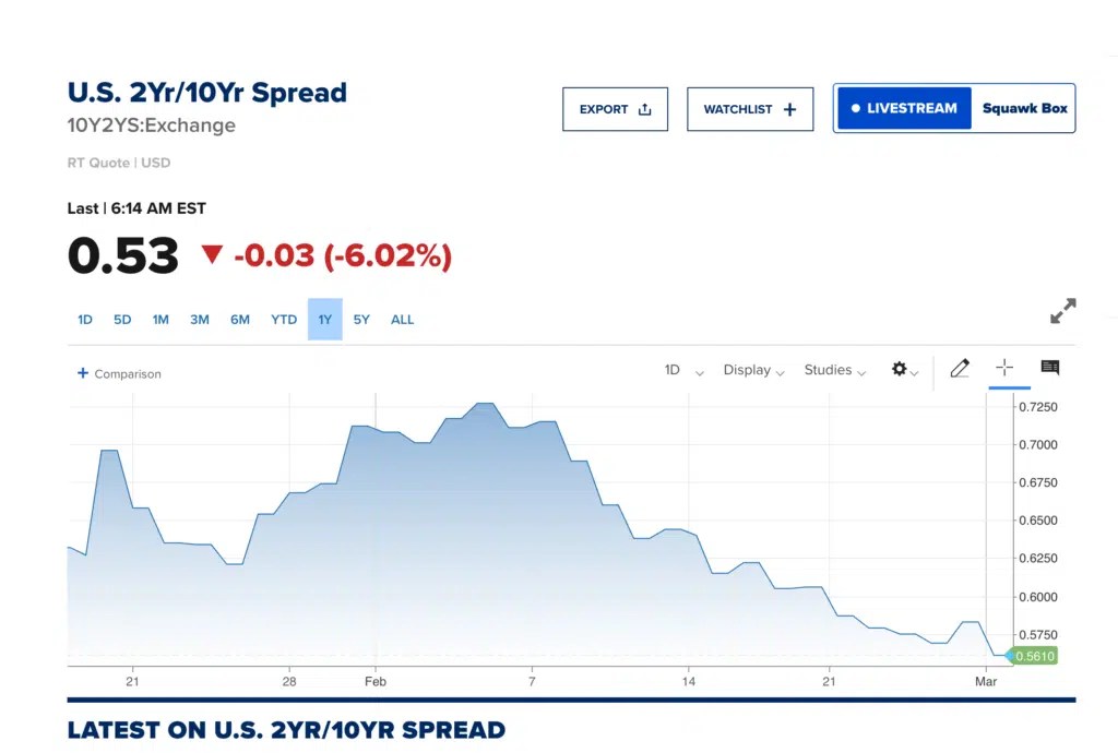Pic de l'or : -3,4%, argent -11%. Les marchés valorisent l’incertitude en l’évacuant sur ce signal Pic de l'or : -3,4%, argent -11%. Les marchés valorisent l’incertitude en l’évacuant sur ce signal