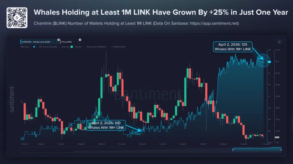 Collection Whale Chainlink LINK