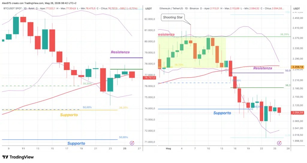 Bitcoin et Ethereum 26 mai 2026