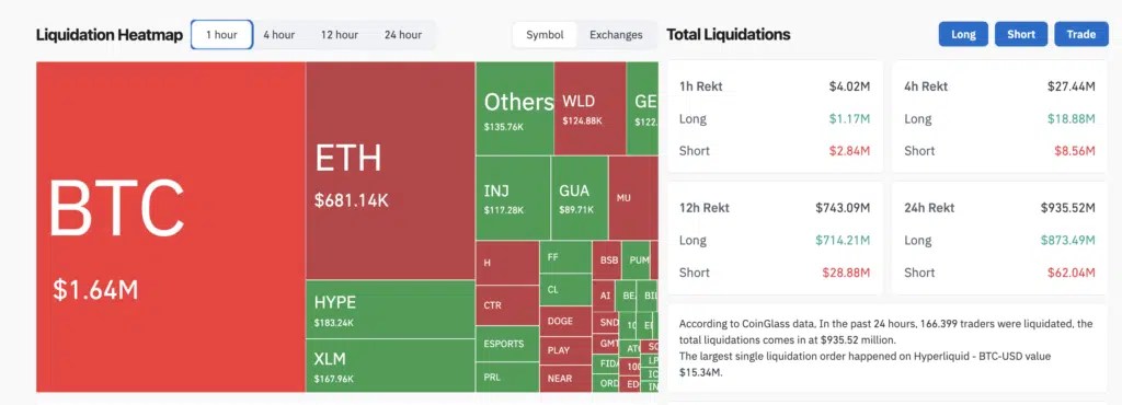 Carte thermique de liquidation de crypto-monnaie