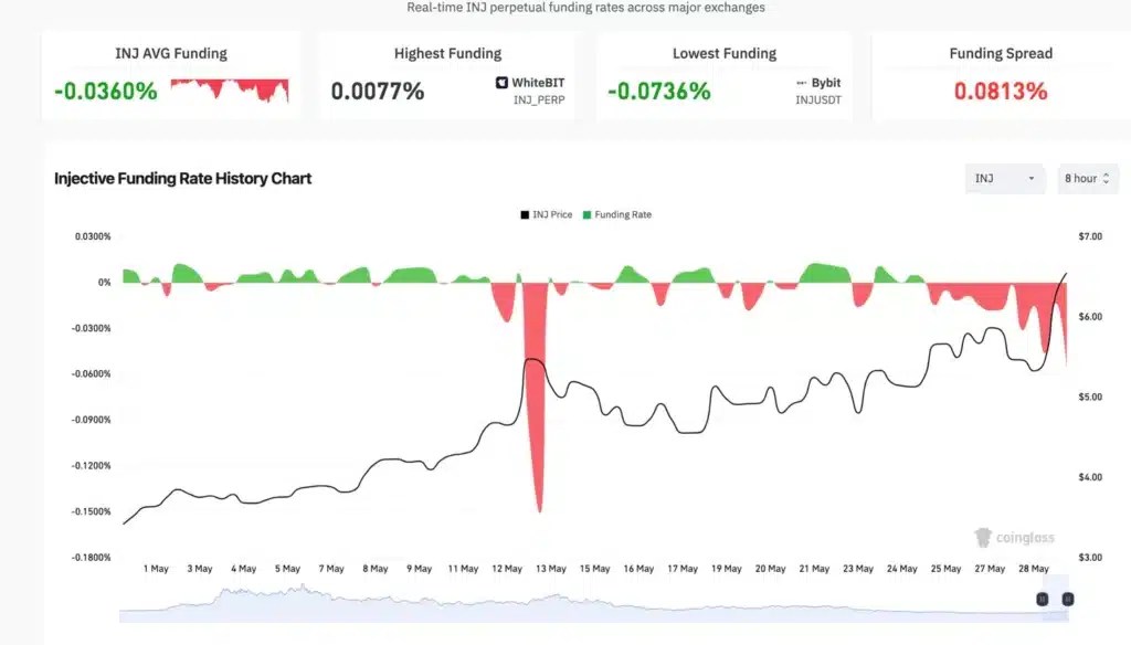 Taux de financement injectif