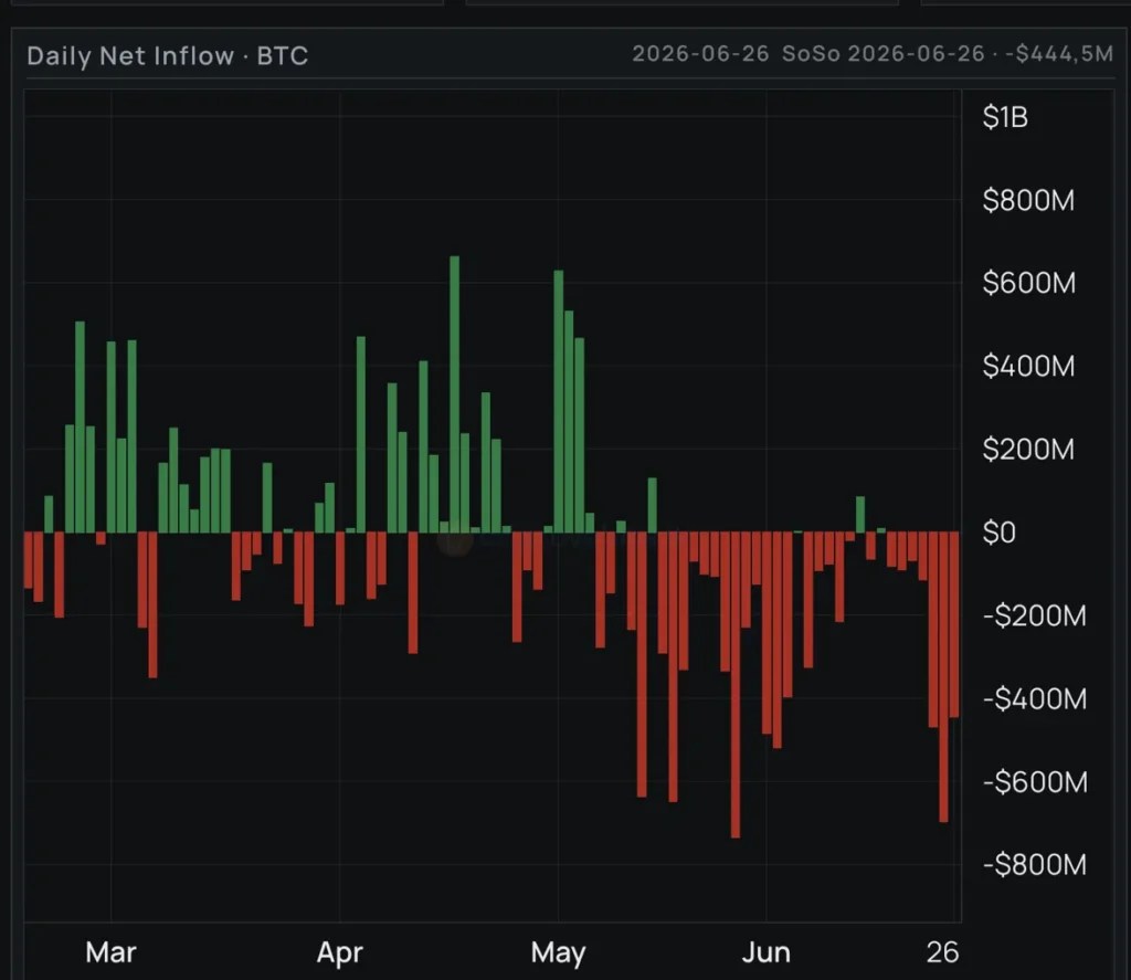 Repérer les performances des ETF Bitcoin