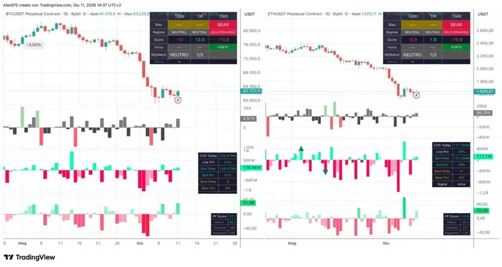 BTC – Tendance de la matrice ETH