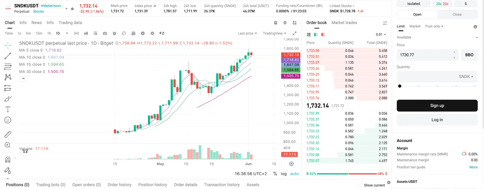 Partages Perps sur Bitget