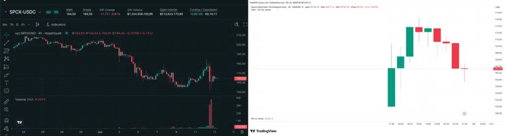 SPCX_vs_SpaceX