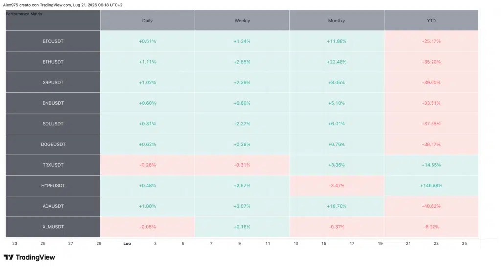 Tableau des 10 meilleures performances cryptographiques