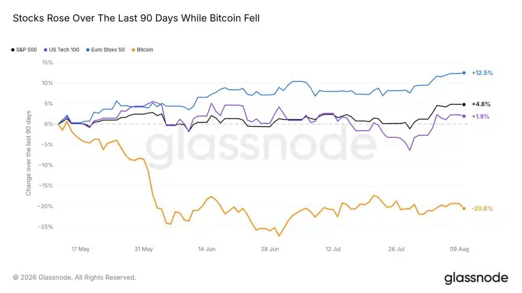 Bitcoin : la bataille entre baissiers et haussiers continue : boom des positions à fort effet de levier, voici qui gagne Bitcoin : la bataille entre baissiers et haussiers continue : boom des positions à fort effet de levier, voici qui gagne