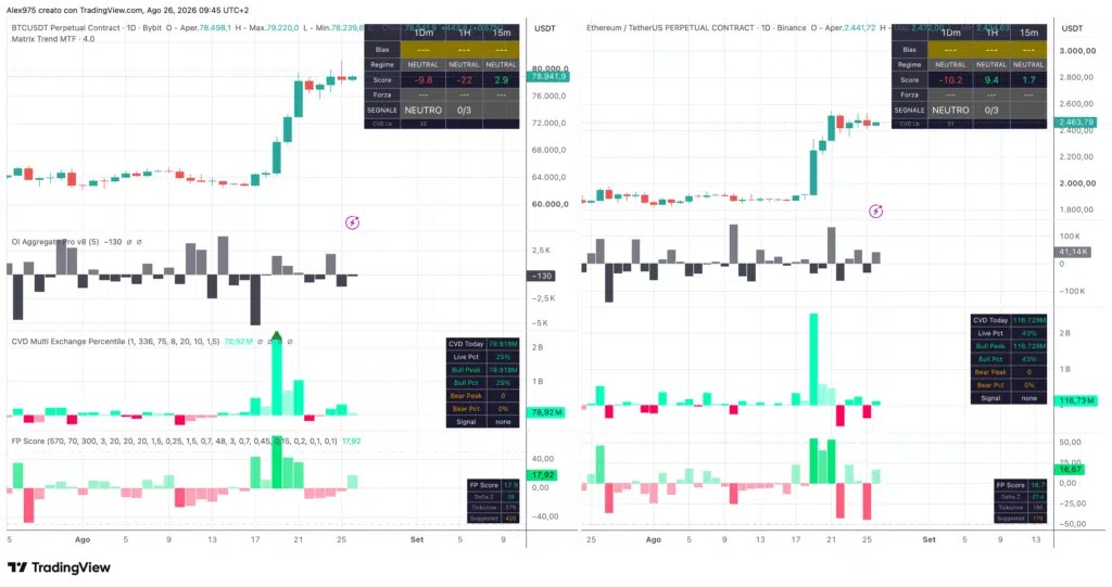 Tendance matricielle Bitcoin et Ethreum