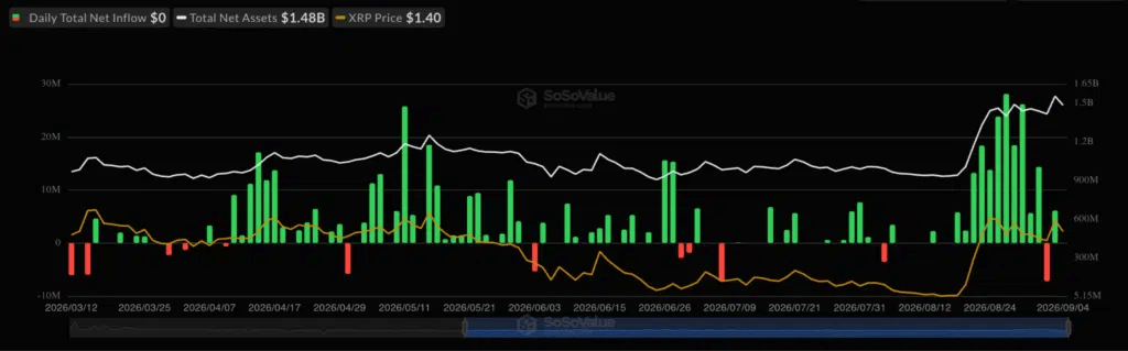 Ondulation des ETF entrants