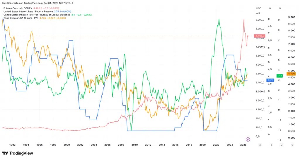 Futures or mensuels avec taux et rendements