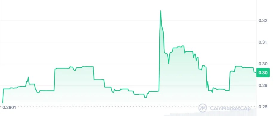 Coinbase Lists Moonwell (Well) and Cow Protocol (Cow) Today Coinbase to List Moonwell (Well) and Cow Protocol (Cow) Today