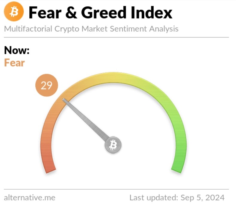 Crypto Fear Index Rises, but El Salvador Buys 1 Bitcoin Everyday Crypto Fear Index Rises, but El Salvador Buys 1 Bitcoin Everyday