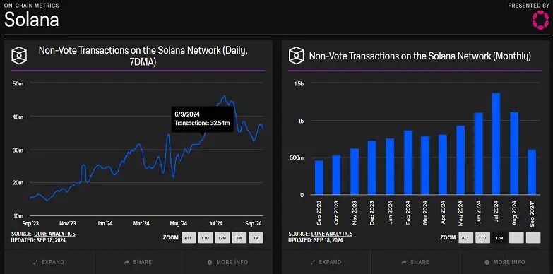 Will Solana Hit the $160 Mark After Recent Price Volatility? Bearish Factors Creating Resistance