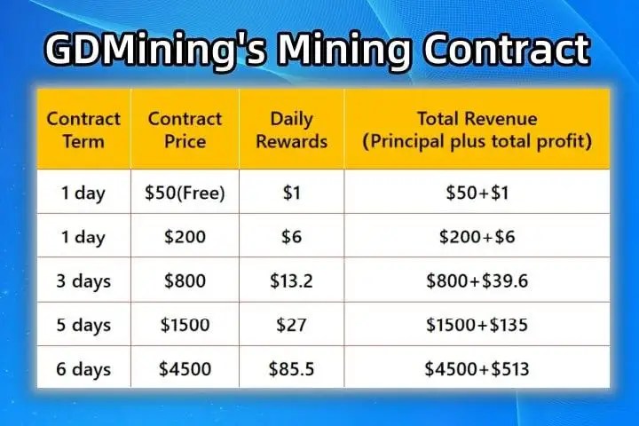 GDMining and the Future of Cloud Mining: Key Platforms to Know GDMining Mining Contract