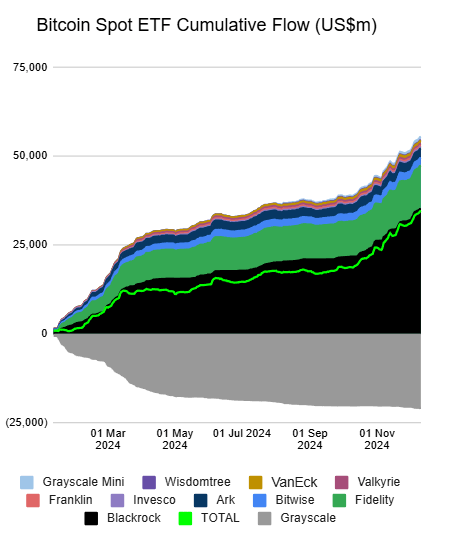 Spot Bitcoin ETFs Inflow