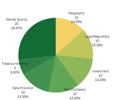 Binance is on the top 5 largest cryptocurrency exchange app in terms of trading volumes. Volume Manipulation Found Coinbase Leading Exchange Ranking Cryptocompare Report Cryptopolitan