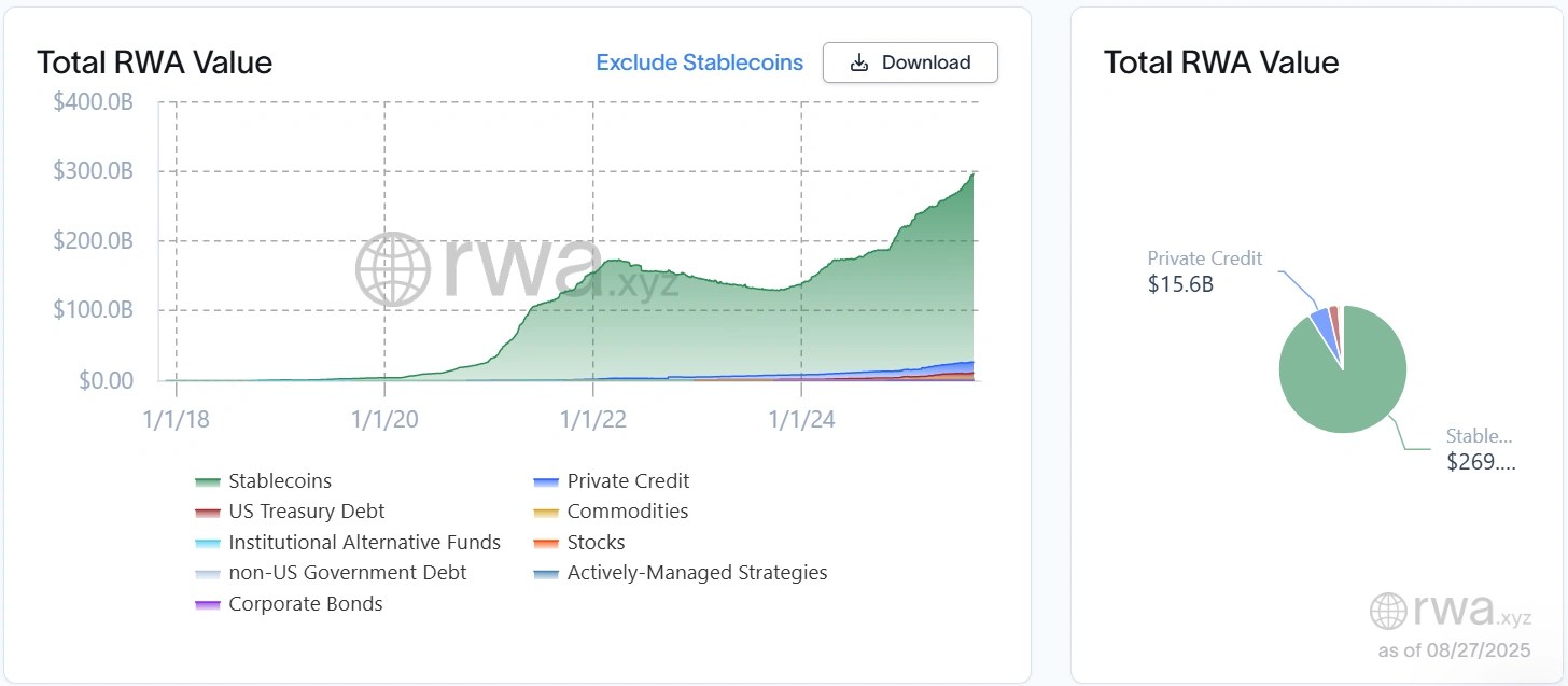 Securitize says ethereum is set to lead real-world asset tokenization
