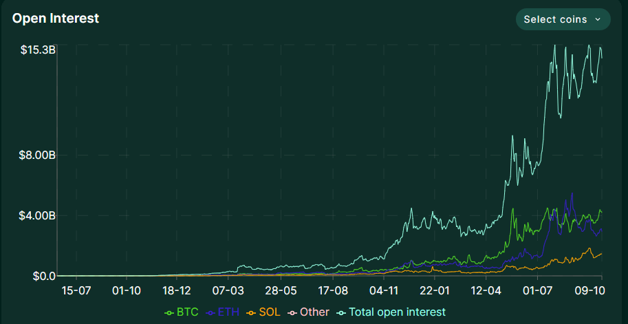 Hyperliquid to roll out HIP-3 upgrade for user-created markets