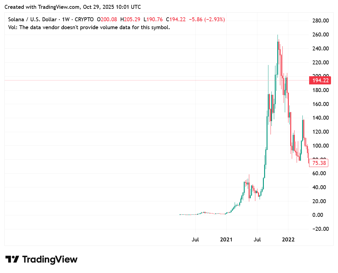 Investing in MUTM at $0.035 Now Is Like Investing in Solana (SOL) in 2021 – Here’s Why It’s the Best Crypto to Buy Now