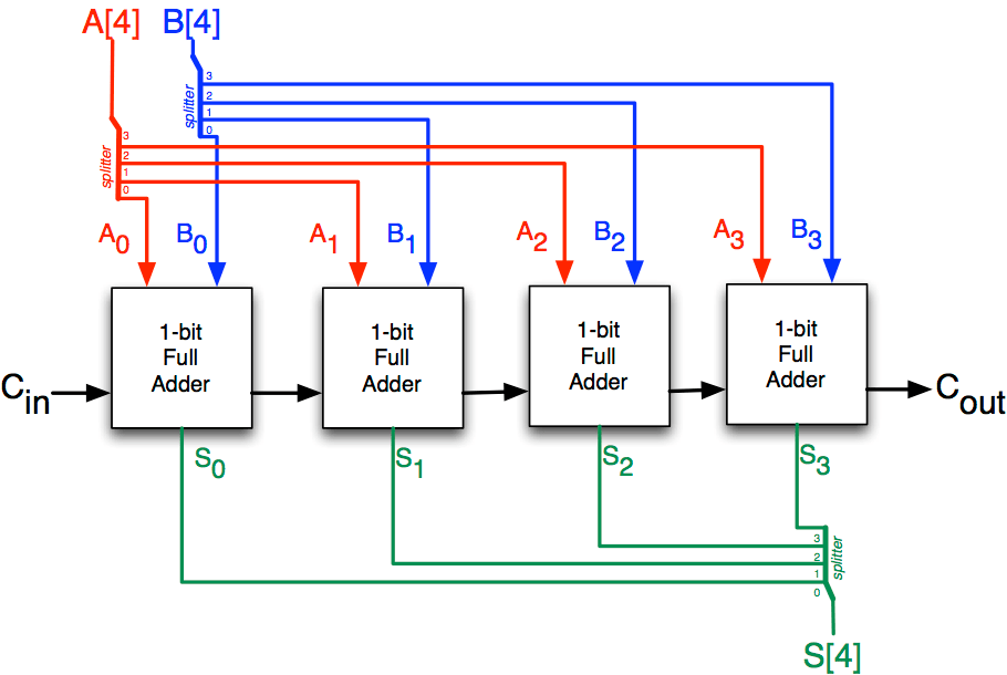 1 Bit Alu Circuit Diagram
