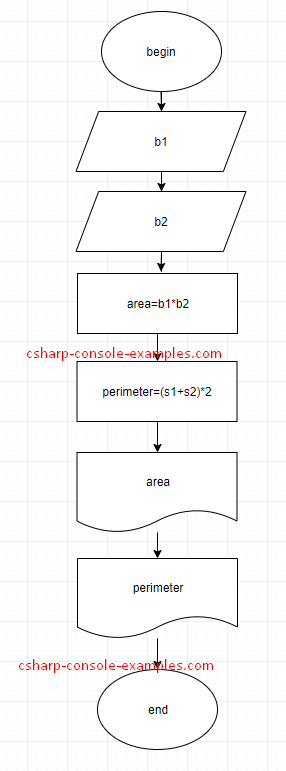 Pseudocode Examples – Programming, Pseudocode Example, C# Programming ...