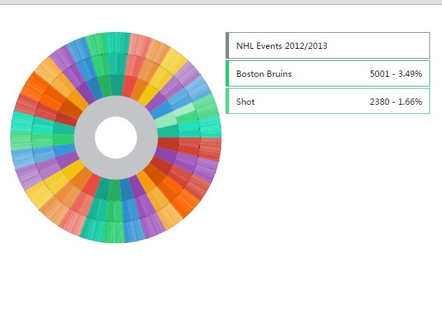 SVG Based Multiple Pie Chart JavaScript Library - MDMPC | CSS Script