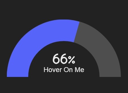 Creating Fast and Responsive Gauges with Pure CSS