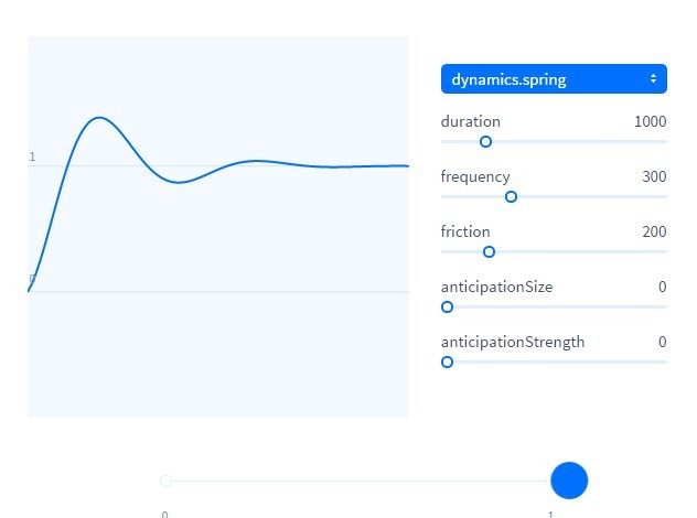 Javascript Library To Create Physics Based Css Animations
