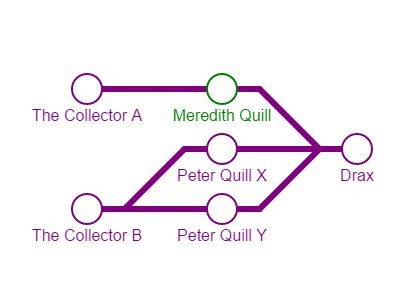 Dynamic Flow Chart Library with CreateJS – flowjs