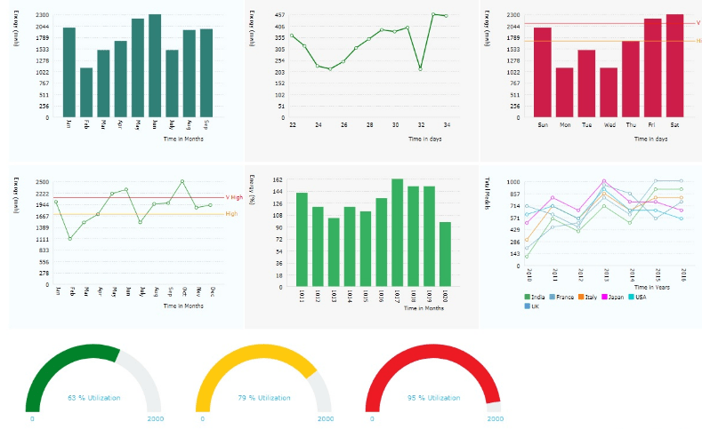 Svg Powered Chart Graph Library Nicechart Js Css Script