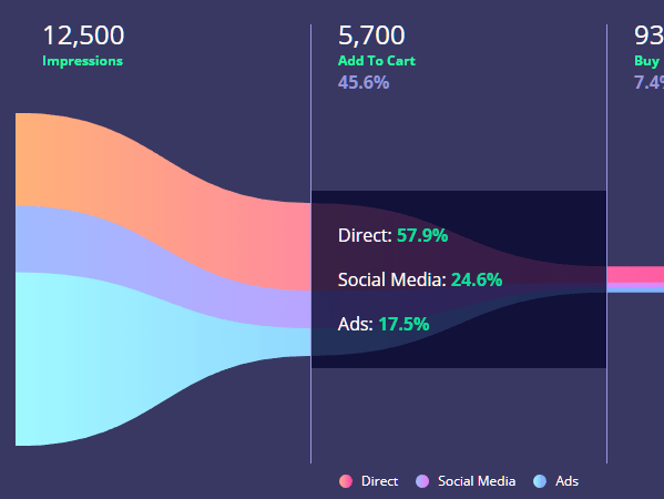 Beautiful SVG Funnel Chart JavaScript Library - FunnelGraph.js | CSS Script
