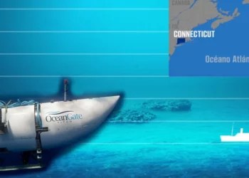 Submarino, Titanic, Titán, Búsqueda