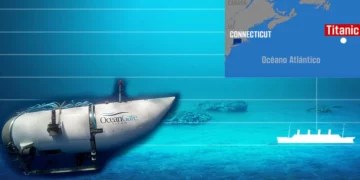 Submarino, Titanic, Titán, Búsqueda