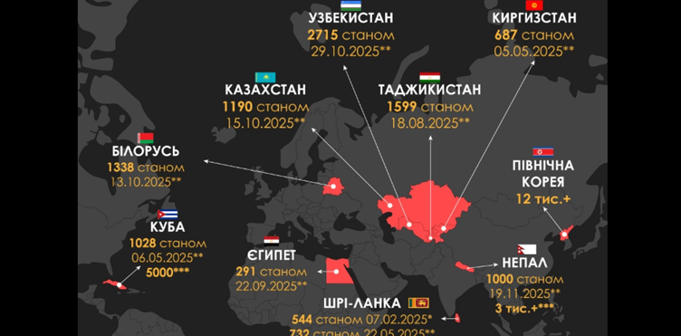 cubanos, Rusia, Cuba