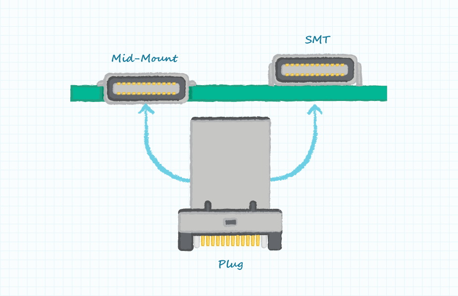 Usb Type C And Usb 3 1 Gen 2 Clarifying The Connection Cui Devices
